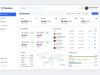 Analytics Dashboard UI | SaaS Dashboard Design adminpanel analyticsdashboard dashboard dashboard ui figmadesign lightmode minimalui modernui productdesign saas saasdashboard statistics