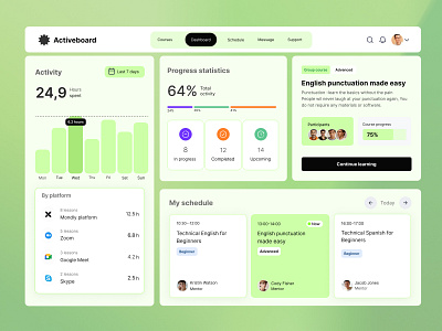 Redefining Productivity with a Clear, Modern Dashboard admin dashbaord ai dashboard backend course dashboard development framer development hr dashboard lms dashbaord management productivity saas dashboard stats techwitpro time management web uixu webflow website wordpress