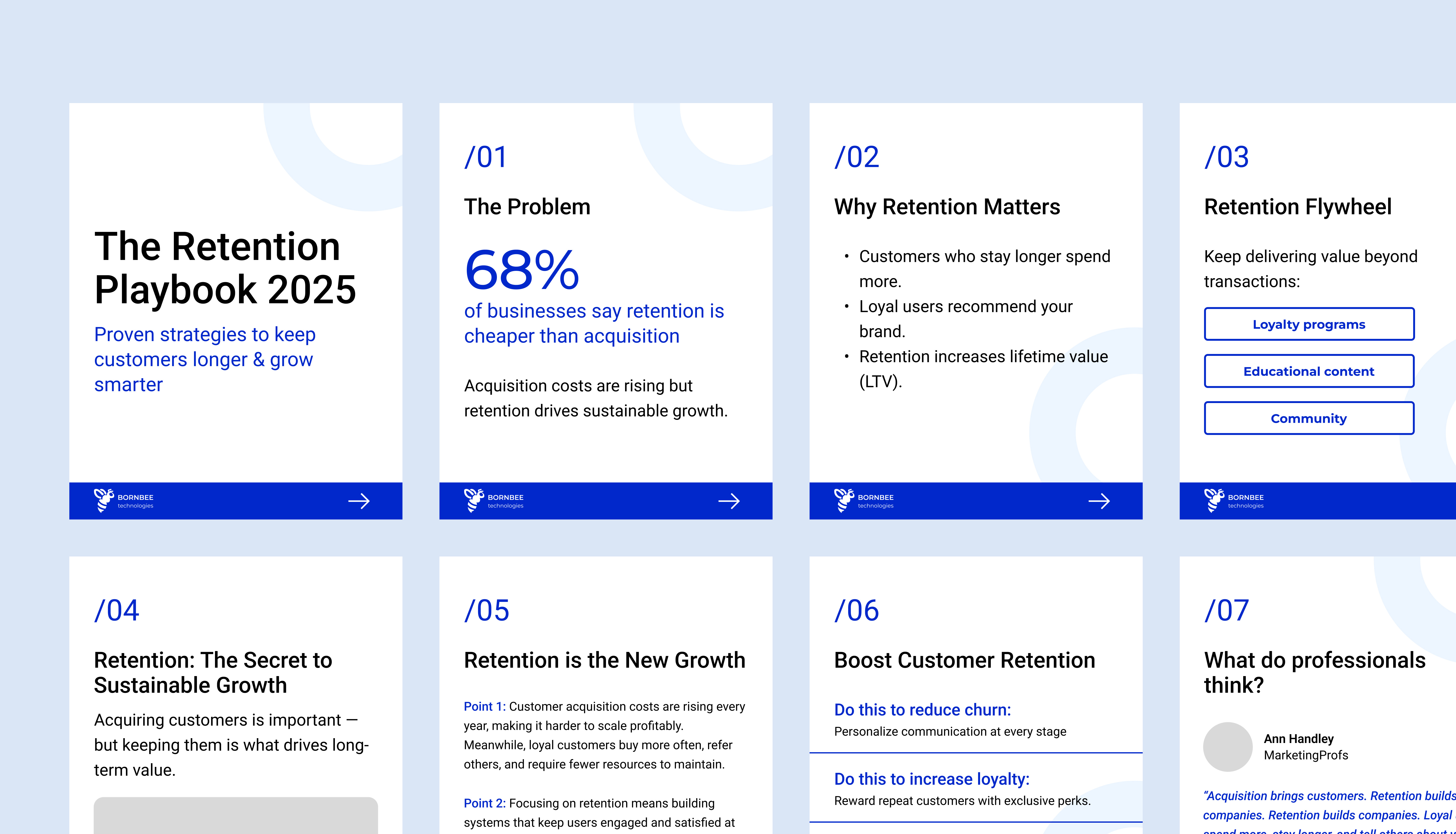 LinkedIn Post Template Design figma linkedin social media design ui