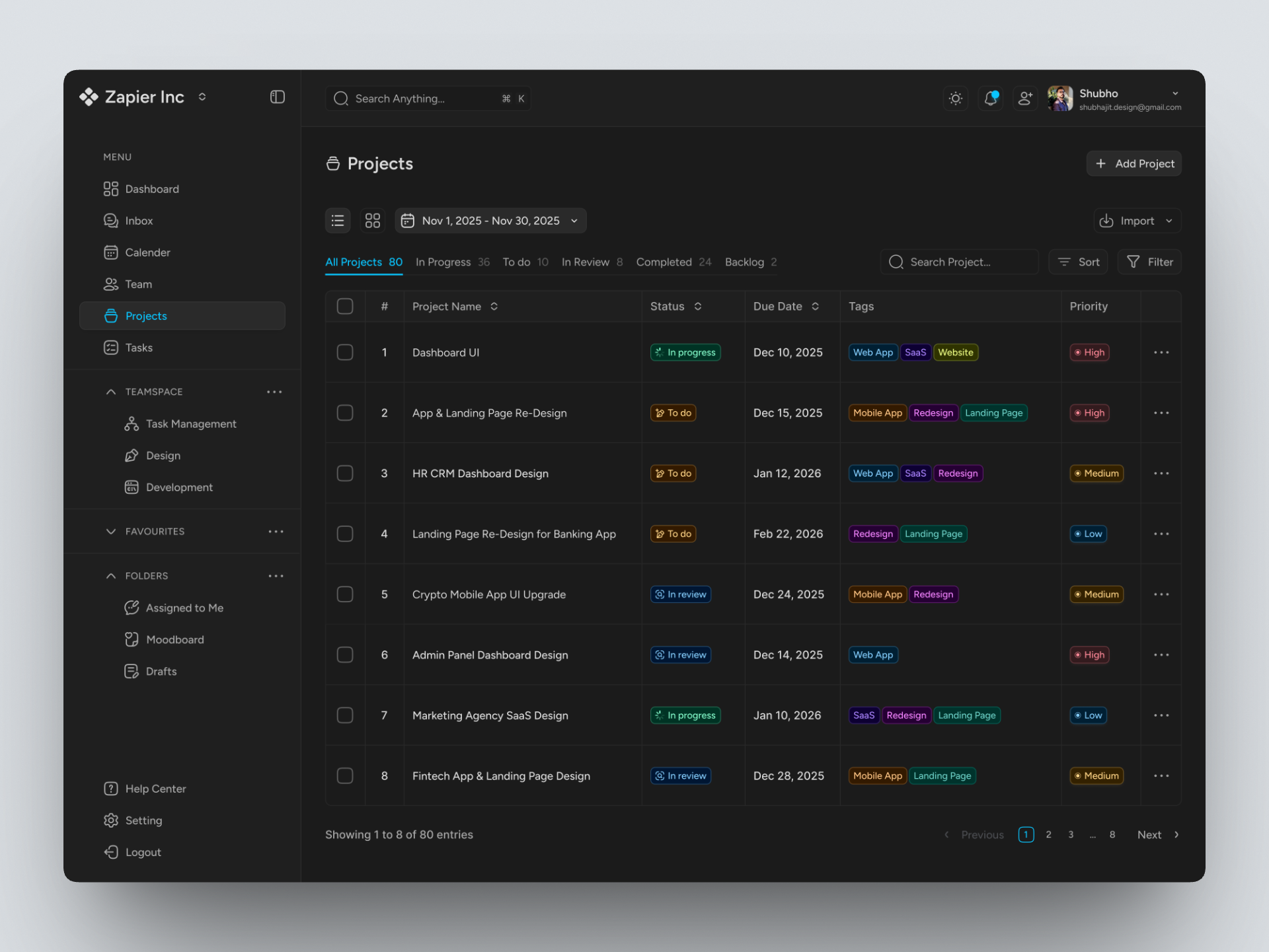 Project Management Design Dashboard dark mode design figma product design project management saas dashboard ui design