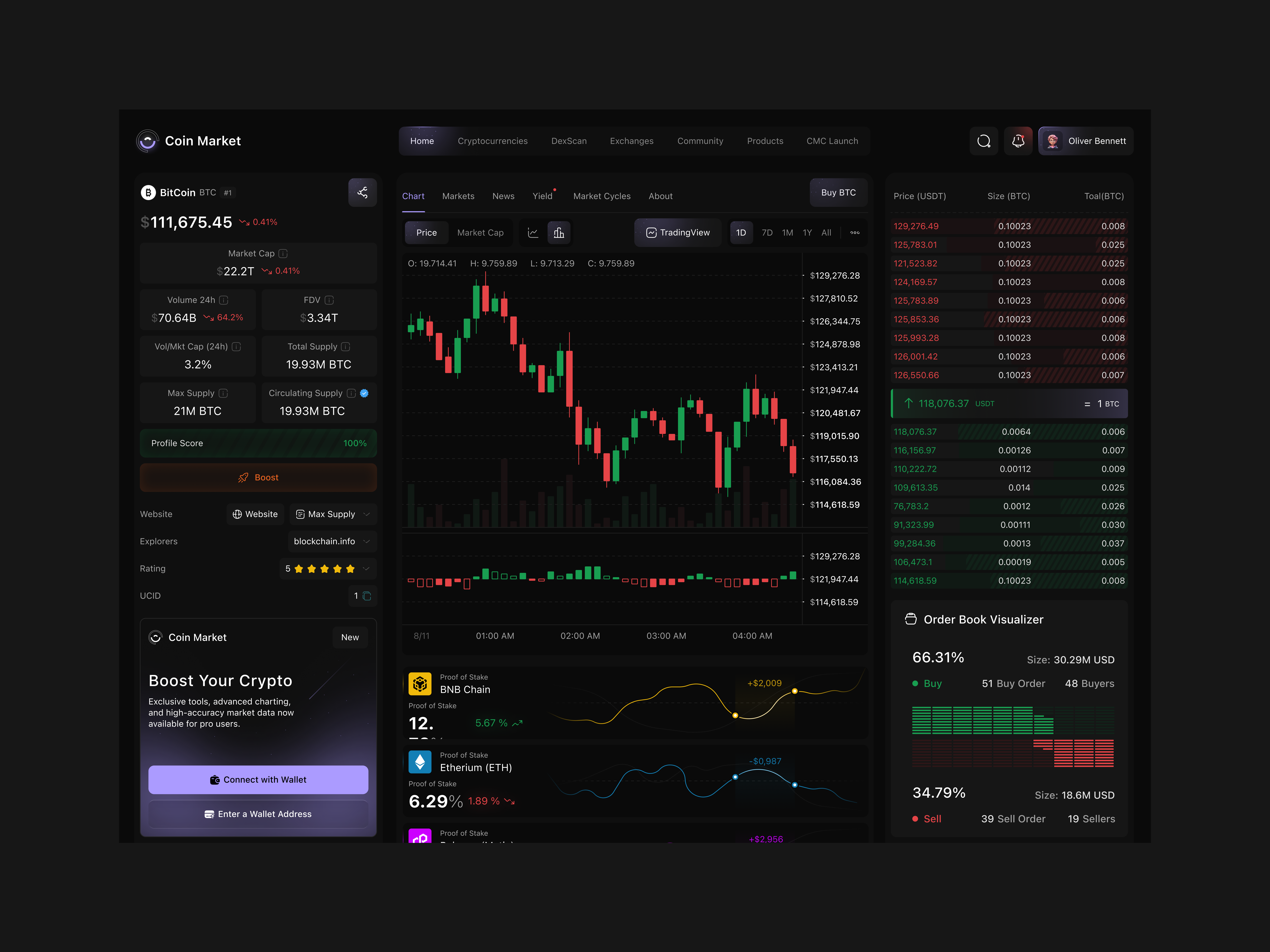 Crypto Trading Dashboard chartsui cleanui crypto cryptoui darkmode dashboard dashboardui datavisualization designinspiration figmadesign fintech interface marketdata modernui trading tradingdashboard ui uidesign ux webapp