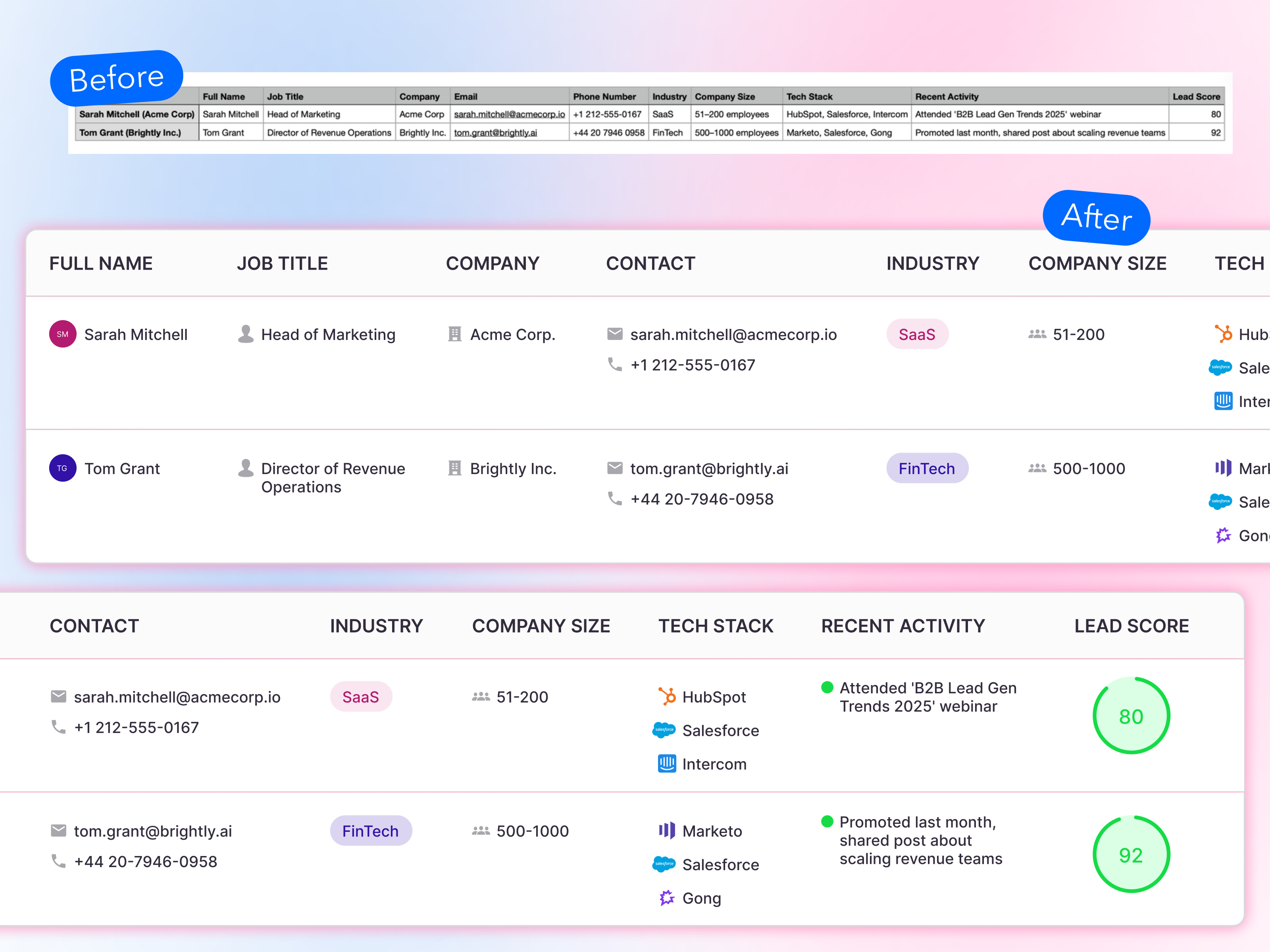 Data Visualization branding data visualisation design first block graphic design landing page minimal ui ui elements ux uxdesign web design webdesign