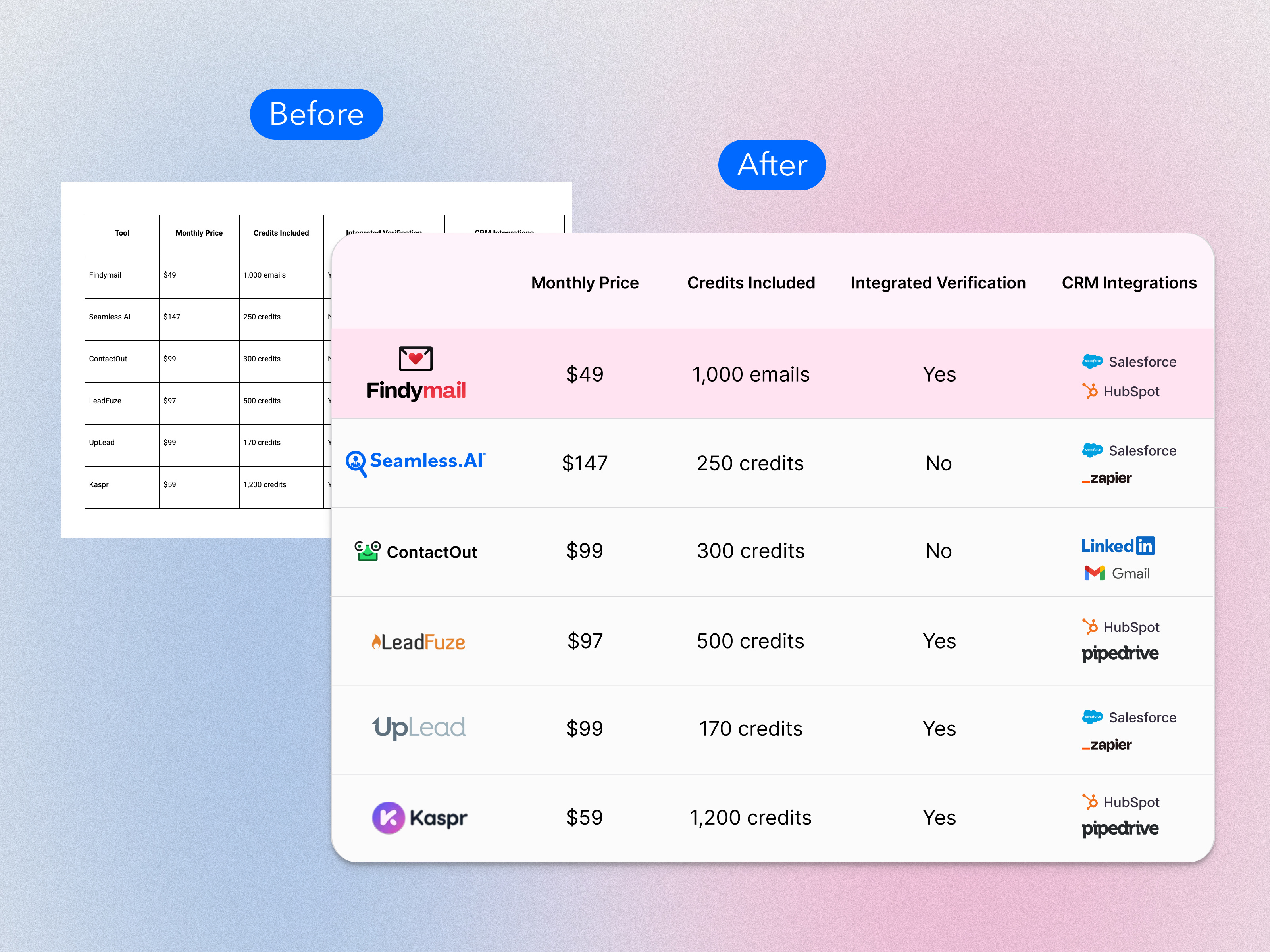 Example of See Where Users Get Lost On Your Website