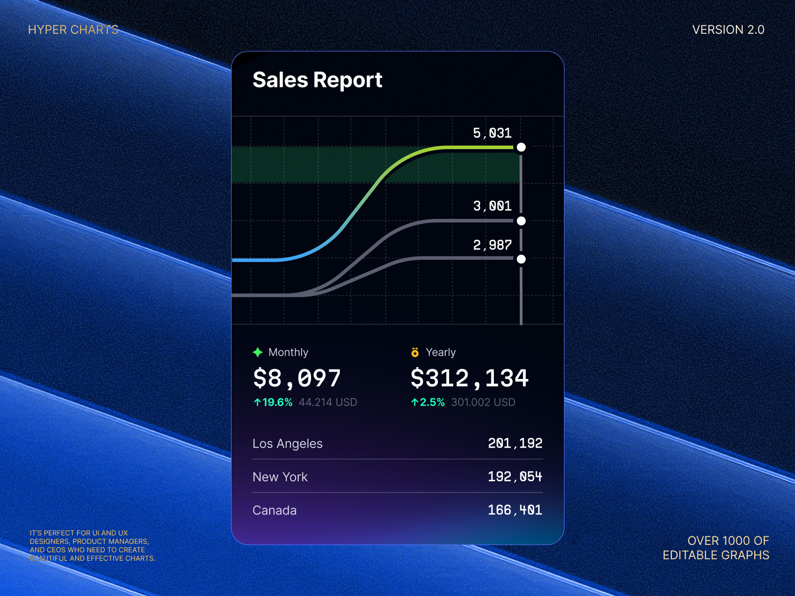 Line chart widget templates for dashboard by Alien pixels on Dribbble