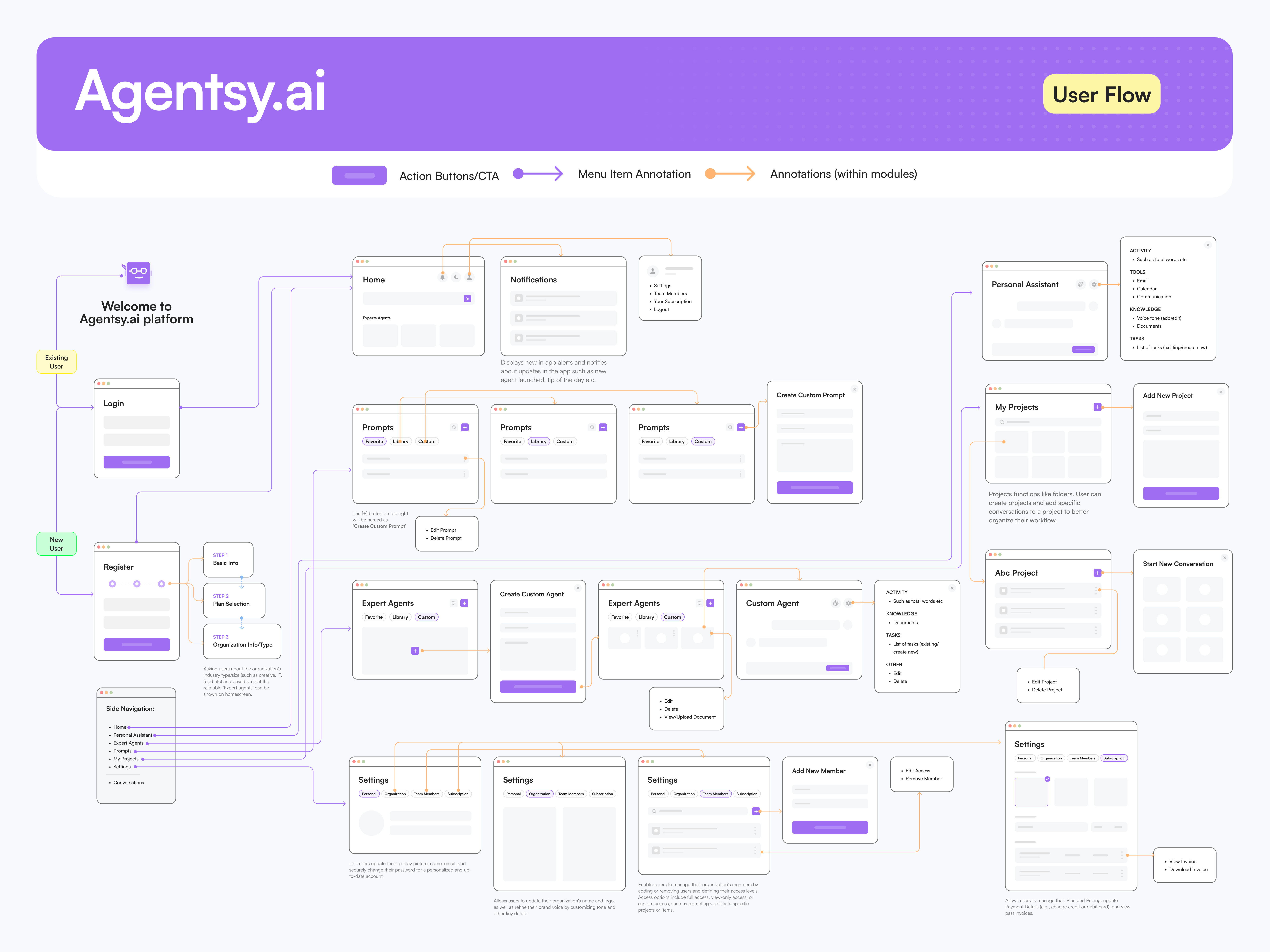 Example of Complex User flow diagram for Agentsy AI product design
