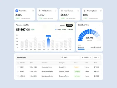 CRM SaaS Dashboard Components UI aas dashboard clean ui crm dashboard crm system crm ui design customer management dashboard ui design figma uiux lead tracking modern dashboard pipeline management product design saas ui sales analytics sales dashboard ux design web app design