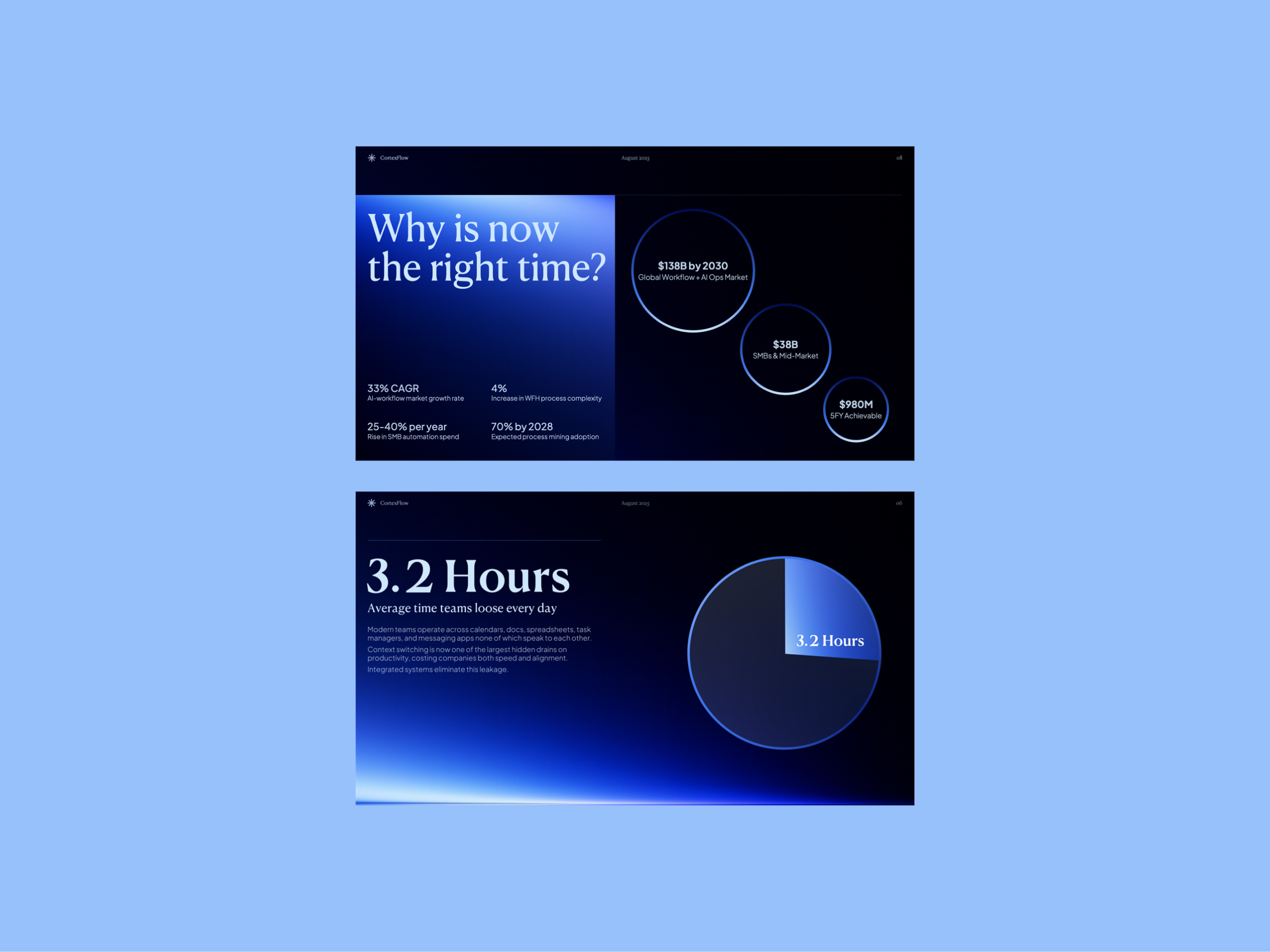 PaaS Pitch Deck - CortexFlow | Not to be Copied ai pitchdeck fundraising deck fundraising presentation google slides pitch deck pitch deck audit pitch deck design pitch deck designer powerpoint ppt designer pre seed deck presentation presentation design presentation designer saas pitch deck saas presentation sales deck sales presentation seed round presentation