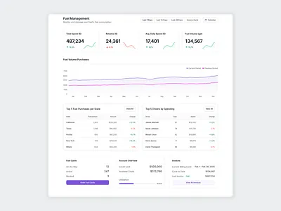 Fuel Discount Program — UX/UI Concept artdirection cleanui dashboarddesign designchallenge designportfolio designsystem figmadesign interactiondesign interfacedesign microinteractions minimaldesign productdesign prototyping saasdesign uidesign uidesigndaily userexperience uxdesign visualdesign webappdesign