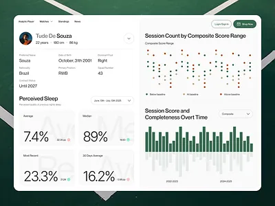 Soccer Player Analytic Dashboard analytics chart clean design dashboard design illustration landing page saas soccer soccer dashboard soccer player ui ux website