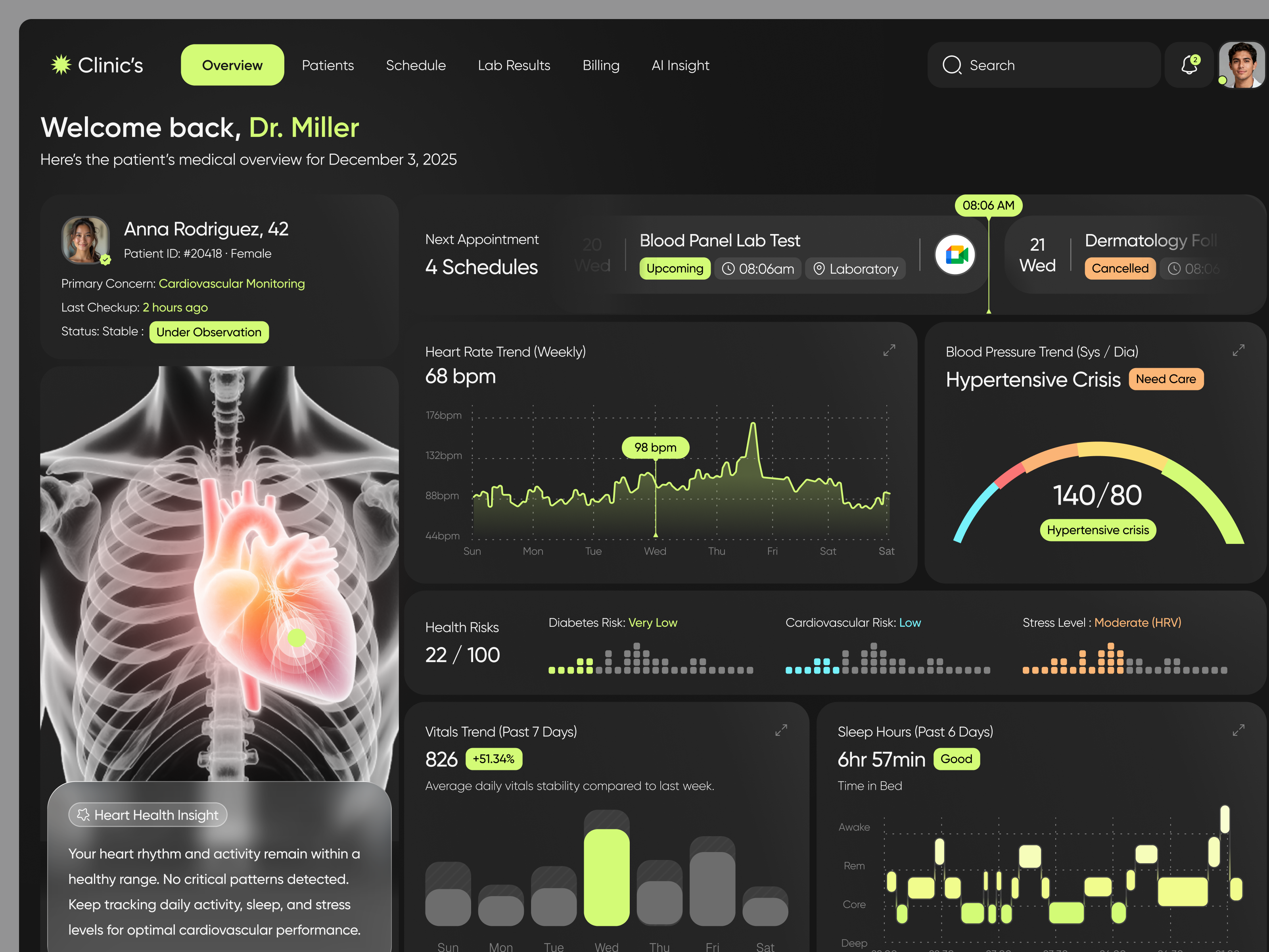 Example of Saa S & Dashboard Design
