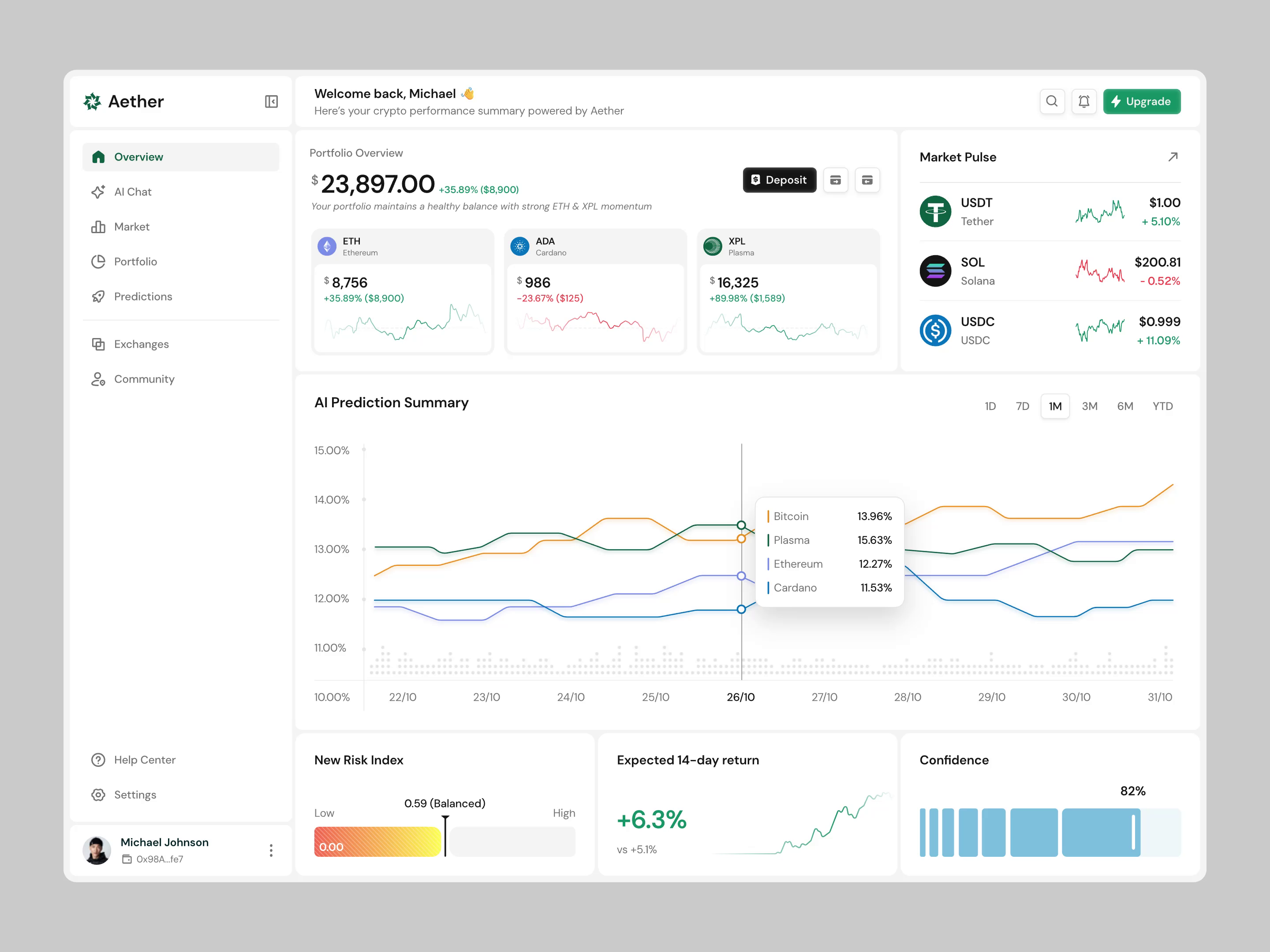 Aether - Crypto AI Platform by Uxerflow on Dribbble