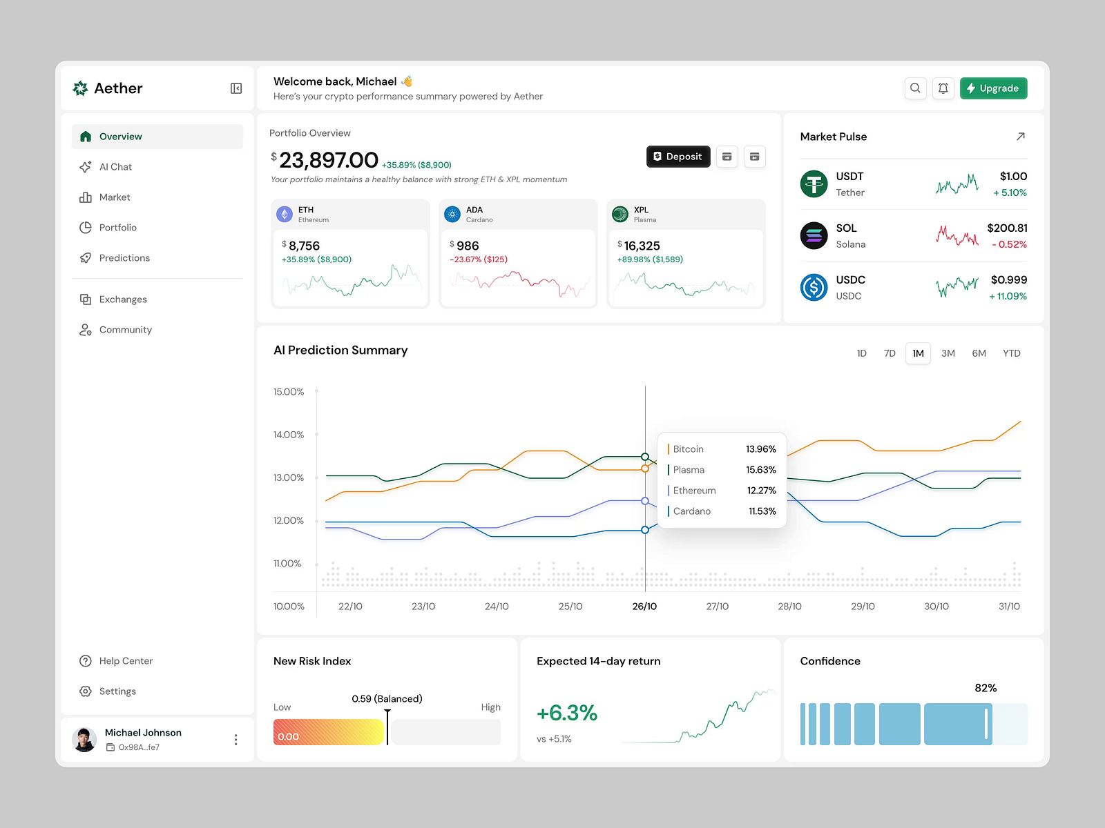 Aether - Crypto AI Platform by Uxerflow on Dribbble