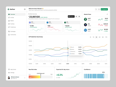 Aether - Crypto AI Platform ai ai design animation business clean crypto crypto ai platform crypto platform dashboard design graphic design investment modern motion graphics ui uidesign uiux ux uxdesign website