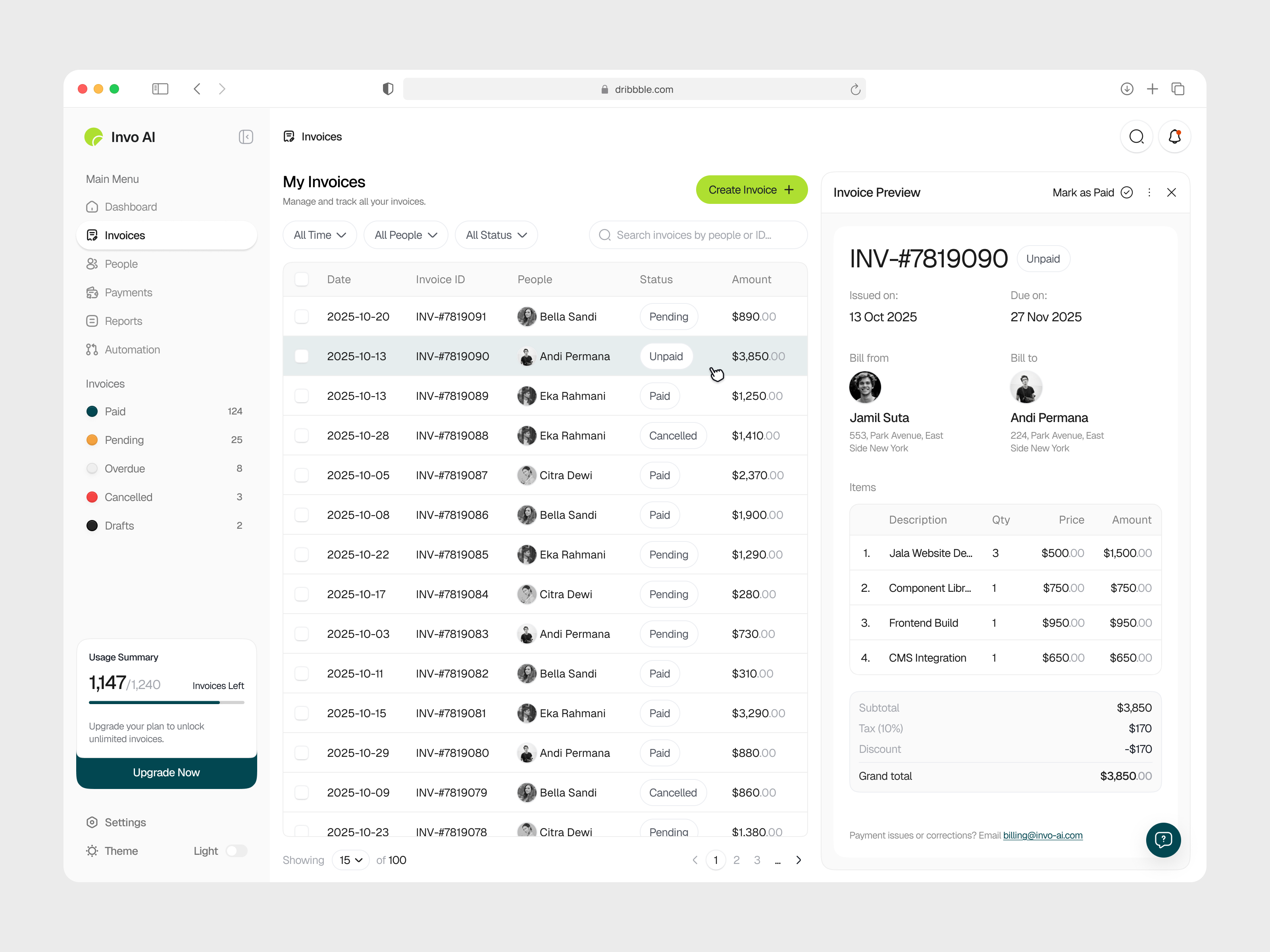Example of Dashboard Design | Monthly
