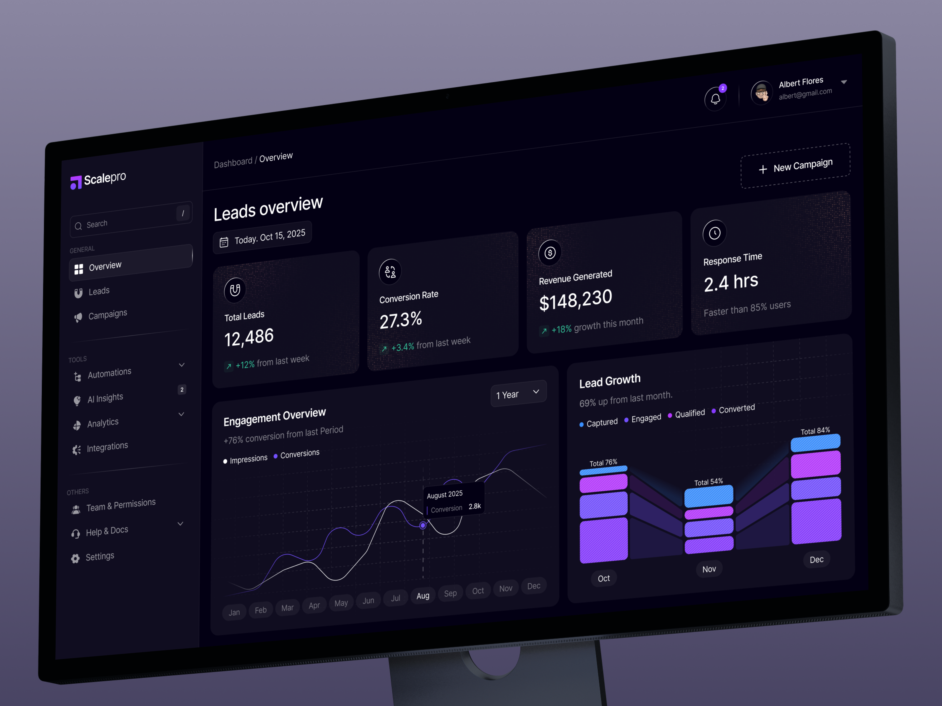 Example of Scalepro - SaaS Lead Management Dashboard Design