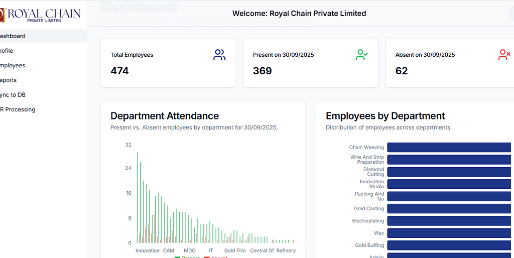 FUYA Workflow & FMS — Department-Wise Workflow Automation System screenshot
