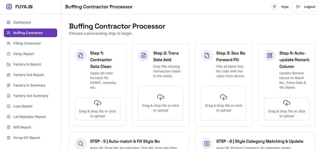 FUYA MIS Automations — AI-Driven Business Reporting & Insights System screenshot
