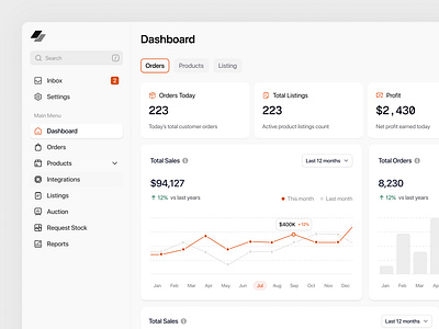 Store Inventory Management Dashboard auction chart delivery e commerce inventory order shipping store