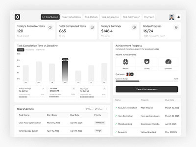 Ops Loops — Micro-Task Platform Worker Flow Dashboard achievement system analytics dashboard clean ui dashboard earnings tracker freelancer gig economy interface design micro task minimal design modern dashboard productivity dashboard professional ui project management saas saas dashboard task management task platform ui design worker dashboard