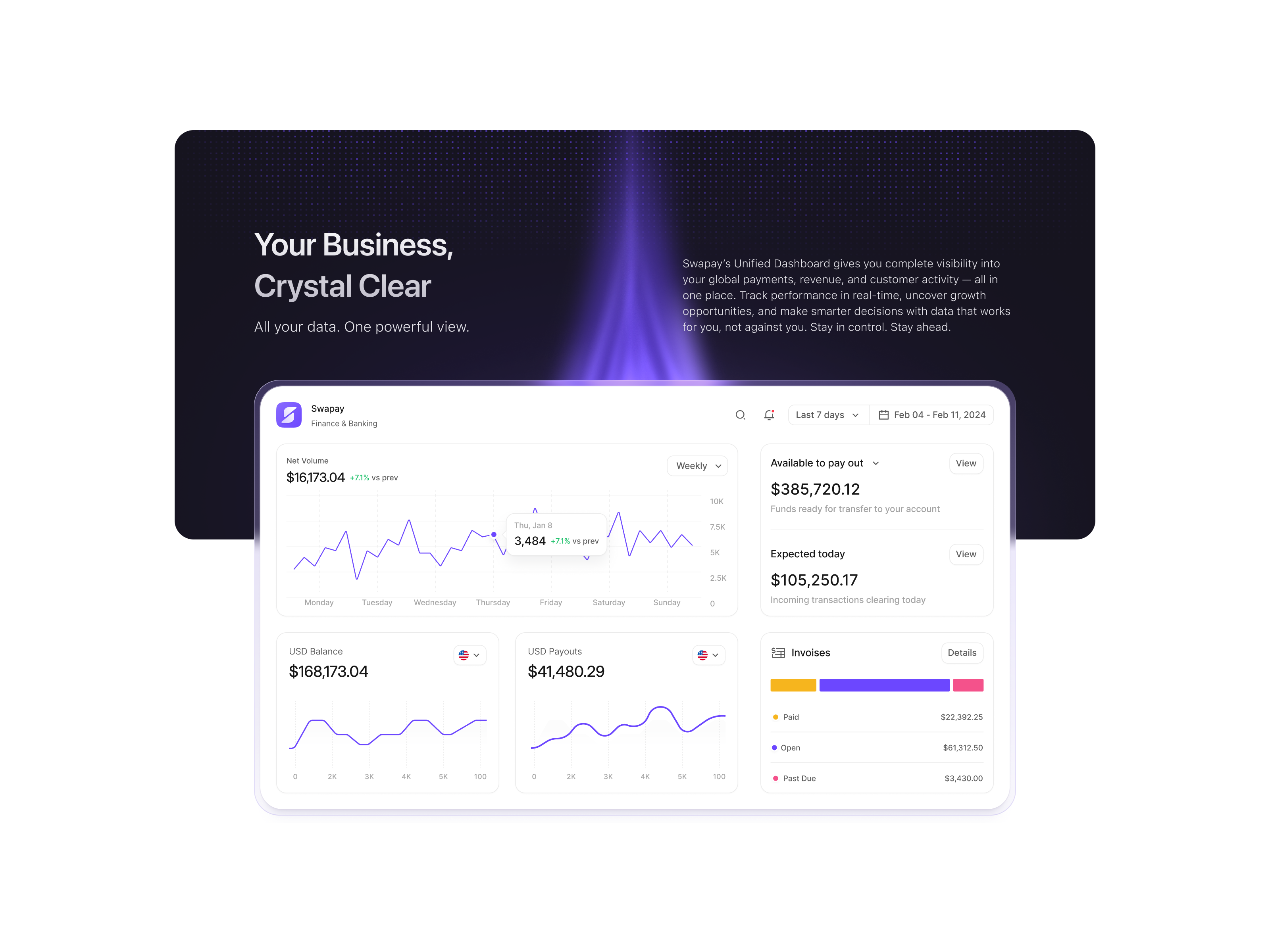 Swapay — Unified Payments Dashboard ai animation bento bento grid cta dashbaord finance fintech gateway motion payment payment platform saas security solution transactions