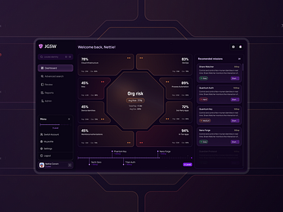 JGSW | SaaS paltform for business animation b2b b2c branding buisness card design chart dark mode dashboard menu design purple redesign saas ui ui design uiux design user experience web3