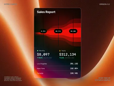 data visualization with a mesmerizing 3D surface chart analytics chart code crypto dashboard dataviz desktop funnel statistic stats tech template ui ux vibecode web3