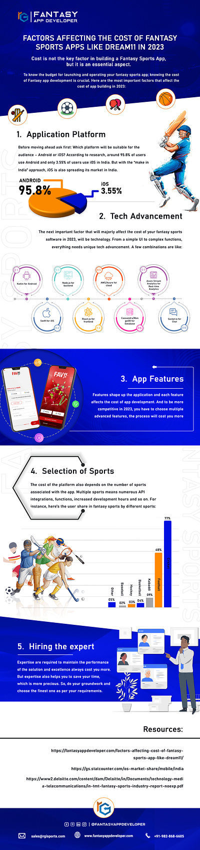 FACTOR AFFECTING COST OF FANTASY SPORTS APP LIKE DREAM11 IN 2023 adroid android app development best video development services design digital marketing digital marketing services illustration logo mobile app development web development