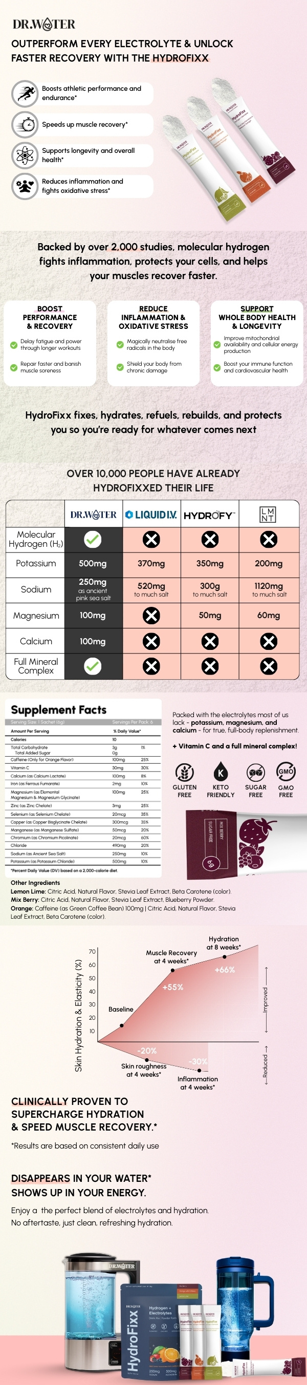 Example of Supplement Amazon Listing Images