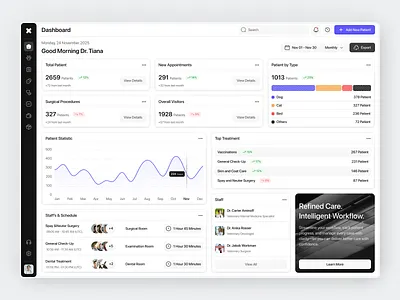 Pet Veterinary Dashboard app chart clean dashboard design doctor fireart manage overview pet stats treat ui ux veterinary web