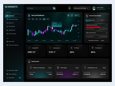 Crypto Trading Platform UI Design - UI Animation animation crypto crypto trading design exchange ui fintech product trading dashboard ui ui animation ux web