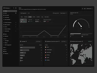 Analytics Dashboard — Multi-Theme System analytics branding colors dashboard data design design inspiration figma google product design ui ux