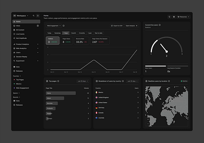 Analytics Dashboard — Multi-Theme System analytics branding colors dashboard data design design inspiration figma google product design ui ux