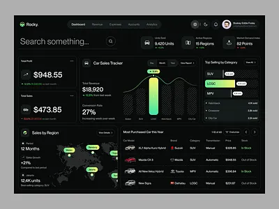 Rocky - Car Sales Management Dashboard analytics car clean dashboard data fyp management modern modern dashboard sales sales analytics sales management statistics trending ui ux vehicles