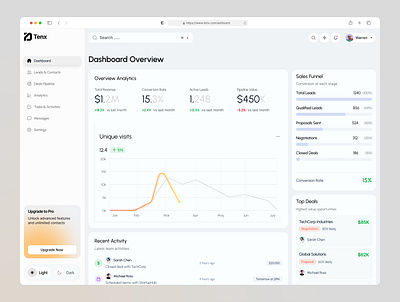 CRM Dashboard Design crm dashboard design interface product service startup ui ux web