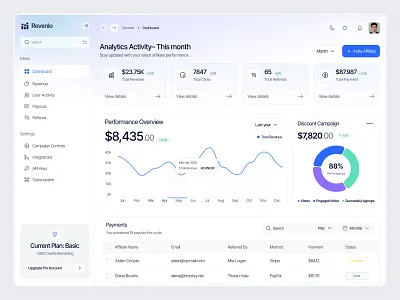 Revenlo – Affiliate Analytics Dashboard affiliate analytics affiliate dashboard analytics dashboard dashboard dashboard design data visualization finance dashboard light mode ui performance dashboard product design saas dashboard web app web app ui