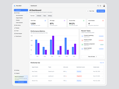 AI Assistance Chatbot Dashboard UI 3d ai ai chatbot ai chatbot design ai design animation bot branding chat chatbot chatbot assistance dashboard dashboard design design graphic design logo motion graphics saas ui uiux