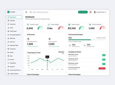 Clean & Calm Dashboard for CycleIQ admin template analytics panel business analytics clean dashboard dashboard concept dashboard layout data visualization enterprise dashboard figma design green ui management app minimal design modern dashboard operations management product ui saas ui ui components uiux web app ui web design