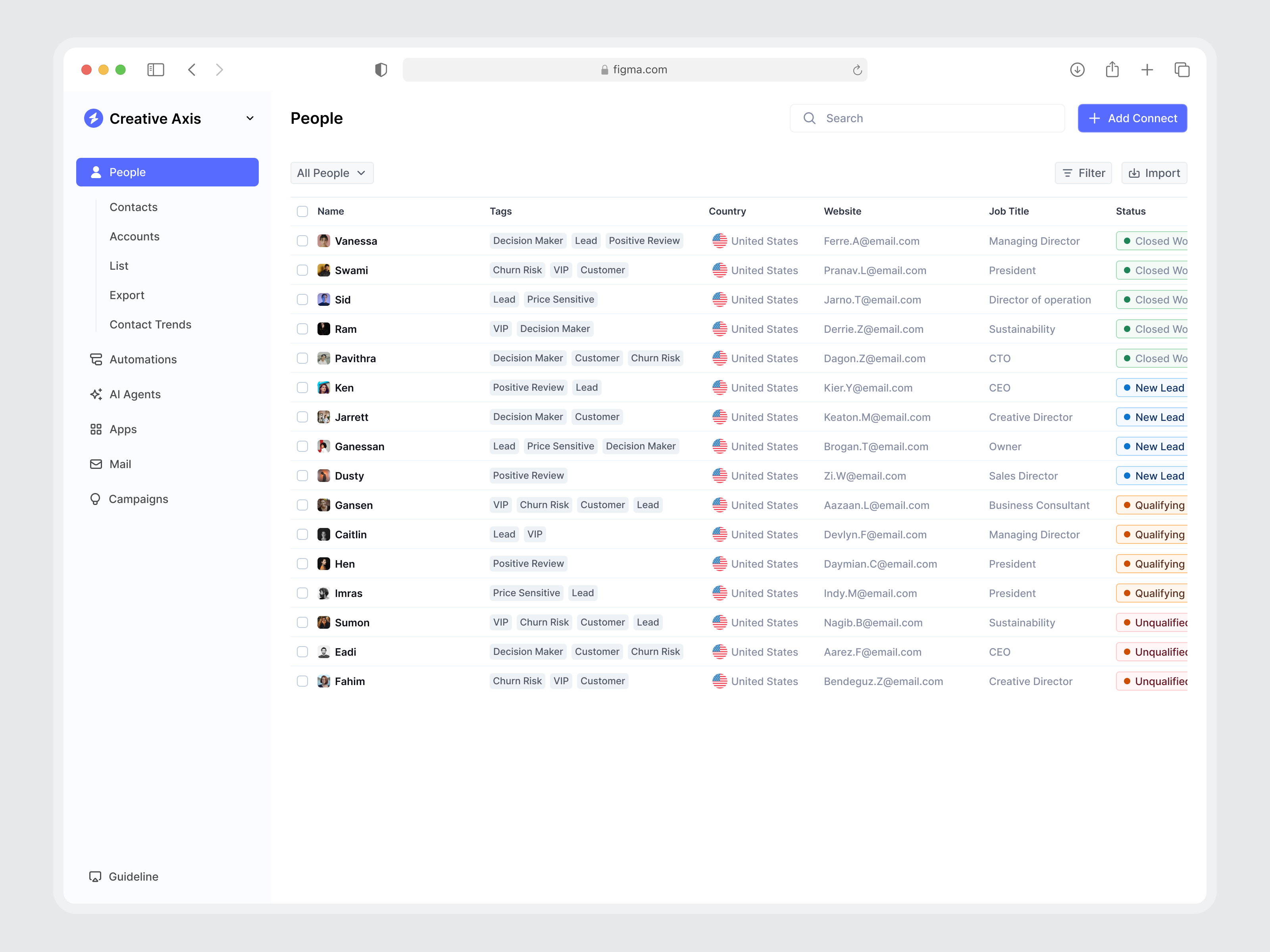 People Overview UI Dashboard Design dashboard minimal design people overview ui saas ui design user experience ux design