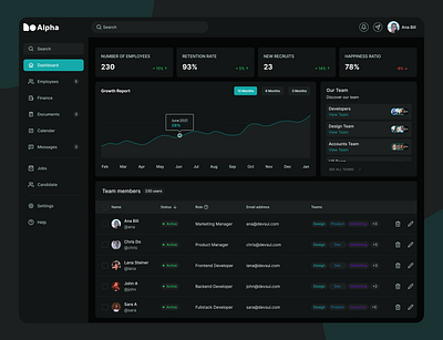 HR management dashboard- Dark mode dashboard design hr ui ux website