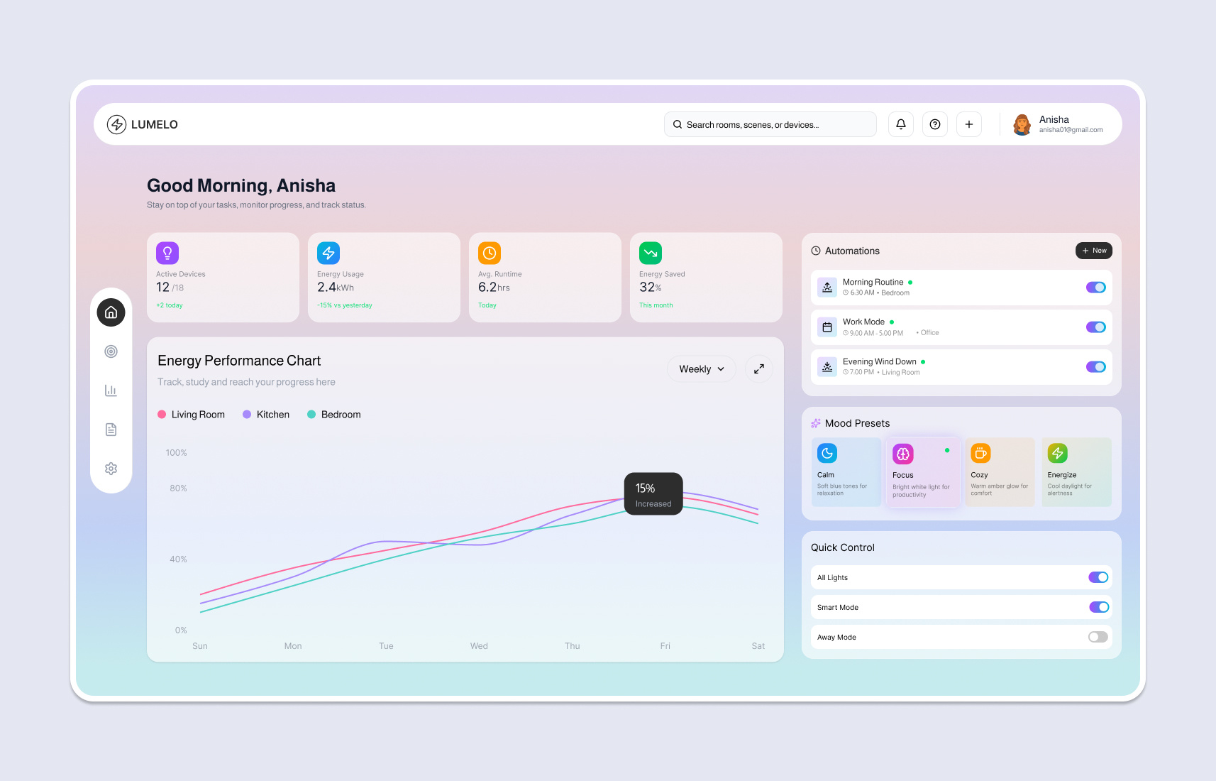LUMELO - Light & Mood Control Dashboard graphic design ui design web design