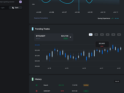 Crypto Dashboard animation behance branding creative dailyui dashboard design dribbble gif motion graphics ui ui design ux