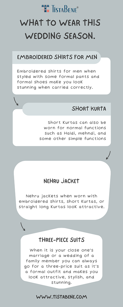 What To Wear This Wedding Season. fashion fashion guide guide illustration infographic logo mens clothing shopping