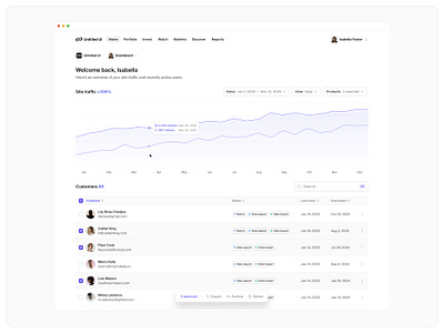Site analytics — Untitled UI analytics chart dashboard product design ui design user interface