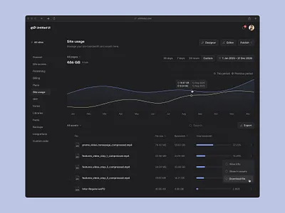 Site usage — Untitled UI analytics bandwidth product design site usage ui design user interface