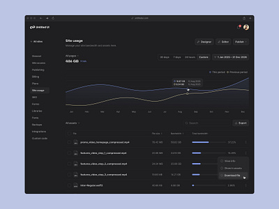 Site usage — Untitled UI analytics bandwidth product design site usage ui design user interface