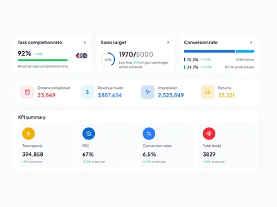 Admin Dashboard Widgets admin dashboard admin dashboard cards dashboard cards dashboard ui widgets