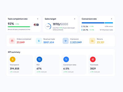 Admin Dashboard Widgets admin dashboard admin dashboard cards dashboard cards dashboard ui widgets
