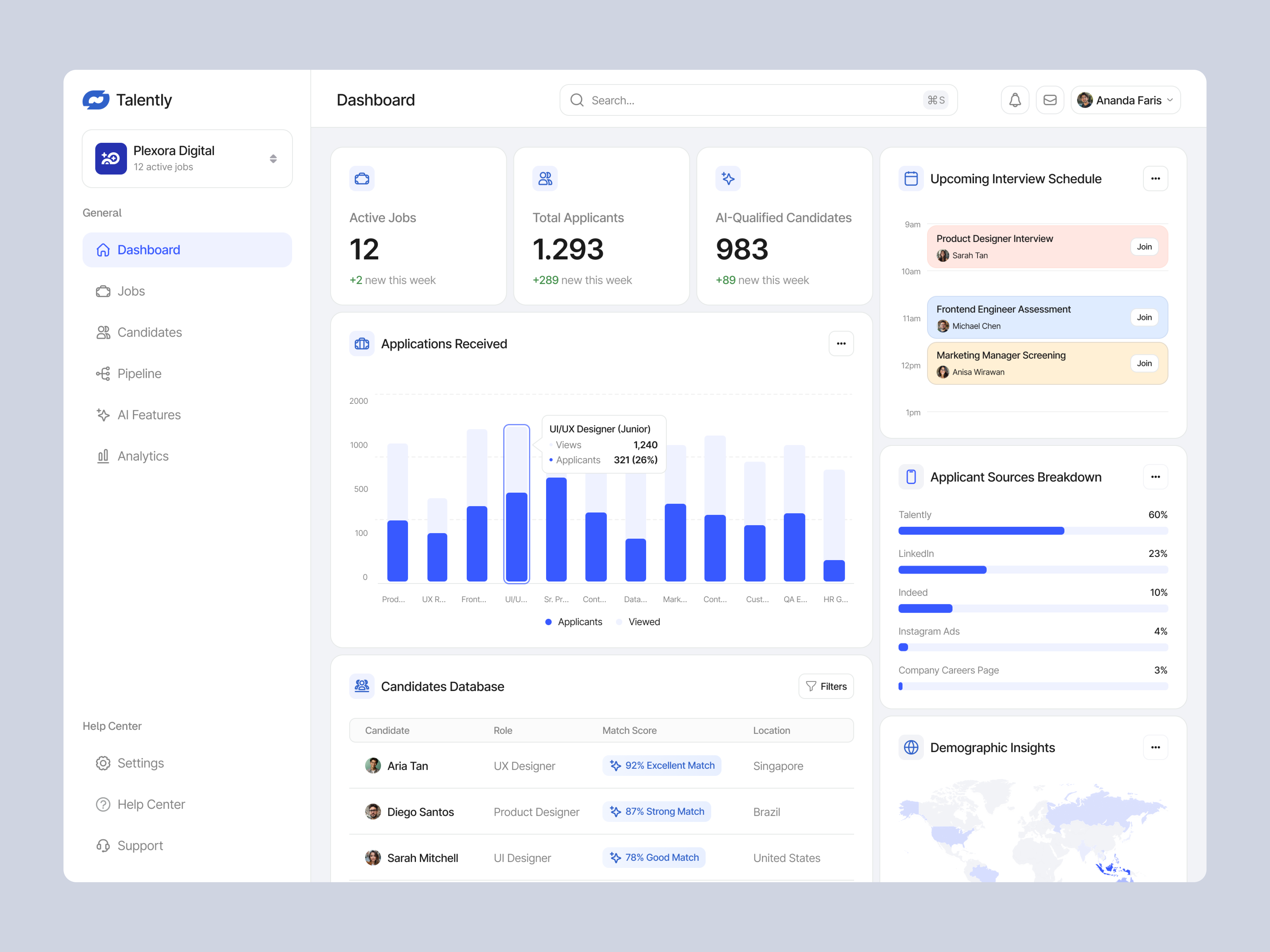 Recruiter Dashboard ai analytics career chart dashboard design employee hire hiring hr minimal modern recruiter recruiter dashboard recruitment recruitment dashboard ui ui design ux design website
