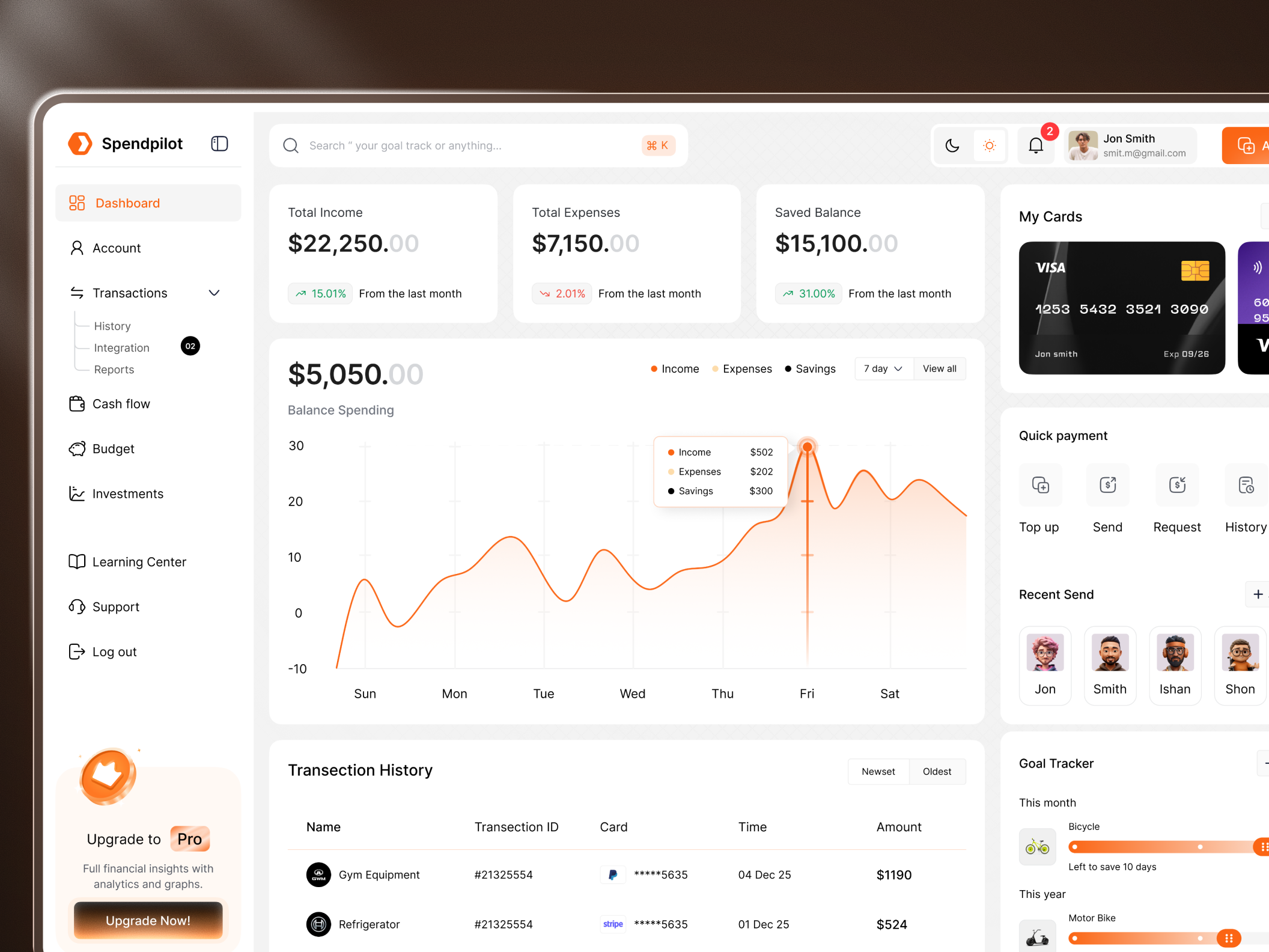 Modern Finance Management & Expense Tracking System analytics dashboard banking ui budgeting app card management clean ui dark mode ui expense tracker figma design finance app financial analytics fintech dashboard fintech ui modern ui money management personal finance product design savings tracker ui design ux design web app design