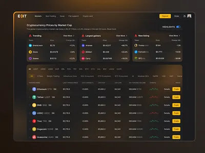 Crypto Market Dashboard UI crypto market dashboard ui crypto market insights panel crypto market monitor ui crypto market overview uiux crypto market tracking ui design digital asset market dashboard web web design web3 market analytics dashboard web3 market data dashboard
